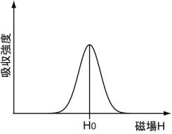 CW/パルス電子スピン共鳴装置 (ESR)