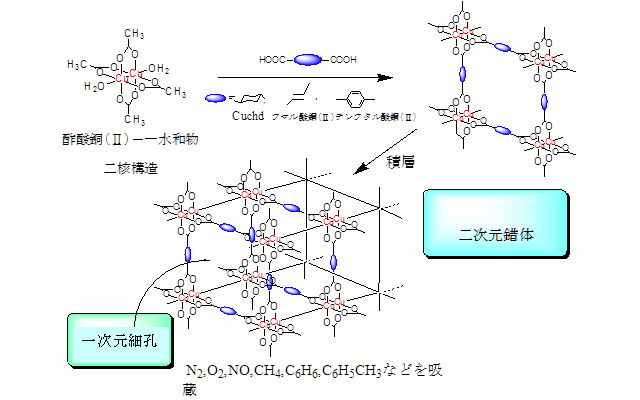 金属錯体