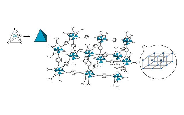 mofs3