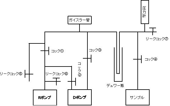 真空ライン